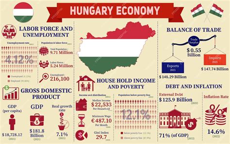 PERIOD: AUGUST 2024 RANK Hungary .